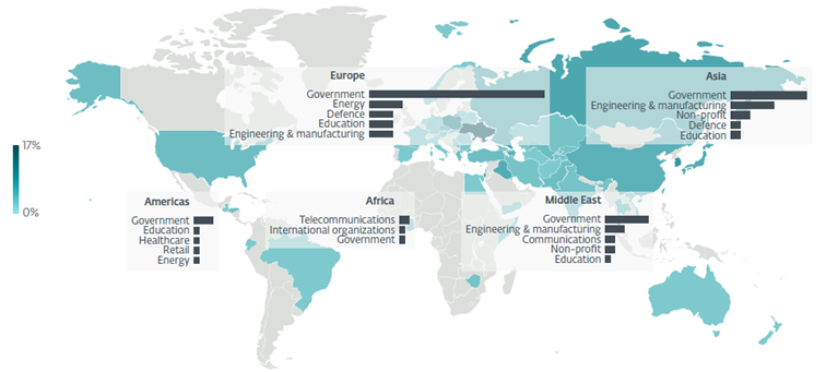 Cele ataków na poszczególnych kontynentach
